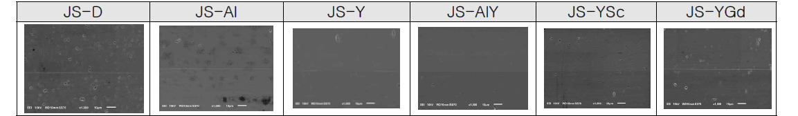 SEM images of SiC bicrystals with no interlayer, Al, Y, Al-Y, Y-Sc, and Y-Gd doped interlayer