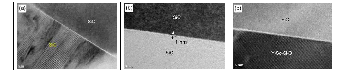 HRTEM micrographs revealing (a) clean SiC–SiC boundary films, (b) crystallized SiC–SiC boundary and (c) crystalline boundary between SiC and junction phase