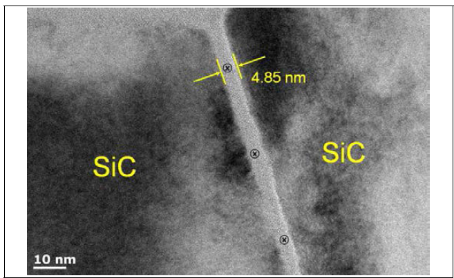 High-resolution transmission electron microscopy image of a SiC specimen sintered with 3 vol% Al2O3-AlN-Y2O3