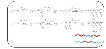 Synthetic scheme of smart brush-polymers based on linear type backbone