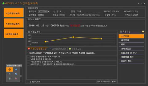 위험군, 위험도 추이, 위험요인 및 위험요인별 권고안 출력 화면