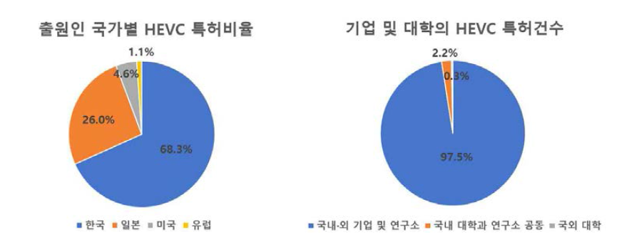 HEVC Licensors (www.mpegla.com 2018년 1월 1일 기준)