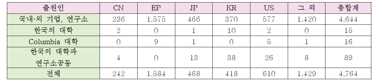 HEVC Licensors (www.mpegla.com 2018년 1월 1일 기준)