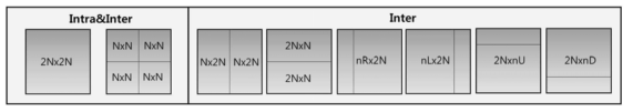 2Nx2N CU에 대한 PU partition