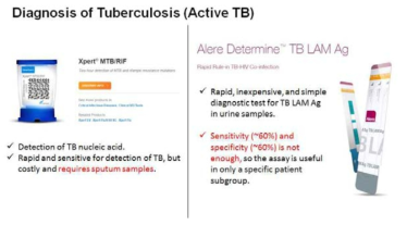 결핵 진단키트의 종류 및 한계점