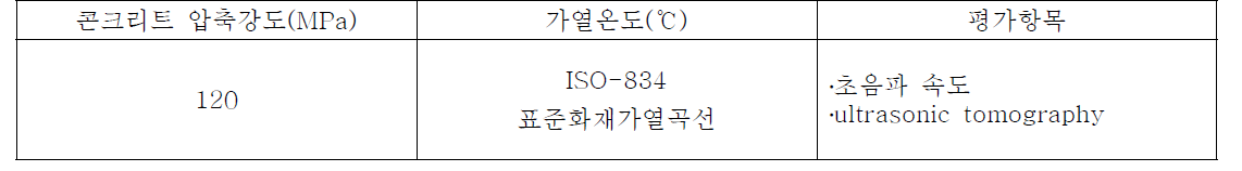 실험계획