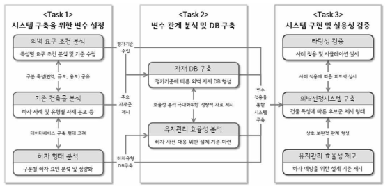 연구 진행 방법