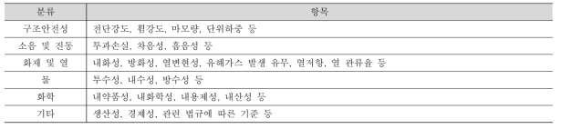 외벽 요구 조건 항목