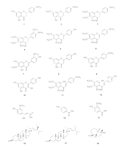 Chemical structures isolated from Chromolaena odorata L