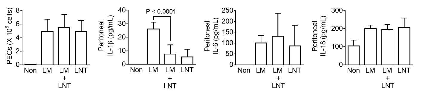Listeria 매개 복막염에서 렌티난의 효과 연구