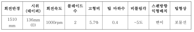 농용헬리콥터를 위한 변이익형 블레이드 (V1215C) 설계 치수