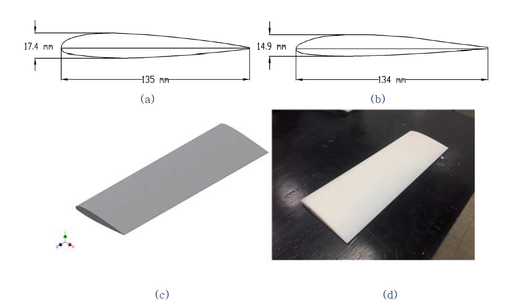 표준익형 (a) V1505A와 (b) V2008B의 풍동실험을 위한 (c)3D 설계와 프린터로 구현한 (d) 400mm 블레이드 섹션