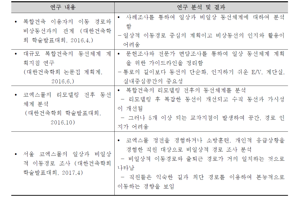 2차년도 연구내용 및 결과