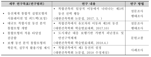 3차년도 연구내용 및 방법