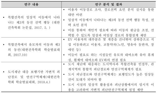 3차년도 연구내용 및 결과