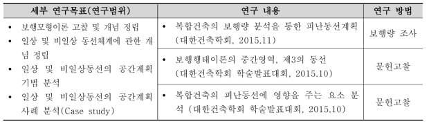 1차년도 연구내용 및 방법