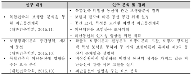 1차년도 연구내용 및 결과