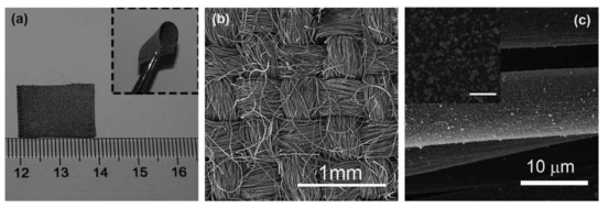 카본섬유(a)와 은 나노입자가 코팅된 카본섬유의 SEM 이미지 (b,c)