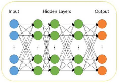 feedforward neural network와 binarized neural network의 구조