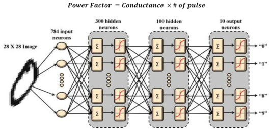 MINST 인식용 Mult-Layer Neural Networks