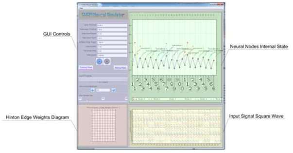 CUDA를 이용한 Spiking neural network simulator