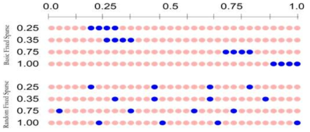 Spatial data에 대한 테스트 예시