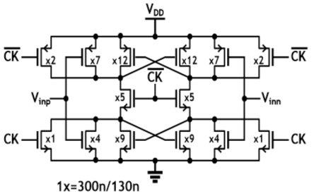 Complementary input-pair latch comparator