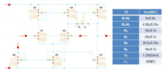 설계된 op-amplifier의 구조와 사이즈