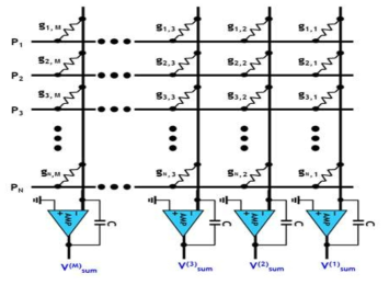 Matirix Multiplcation and Summation