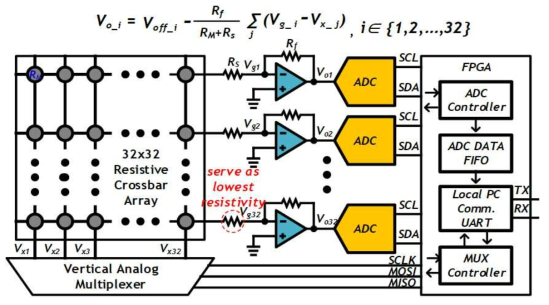 Proposed series resistor assisted stuck-on-close tolerant Read Scheme