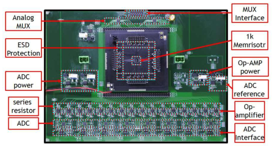PCB 상에 구현된 1k memristor VMM 시스템의 구성요소