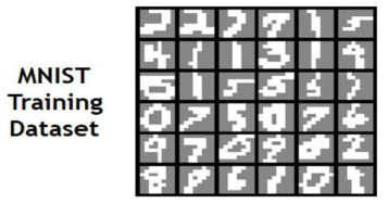 학습에 사용되는 mnist 데이터