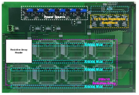 PCB 레벨에서 구현된 256x10 memristor array와 neural network의 출력층