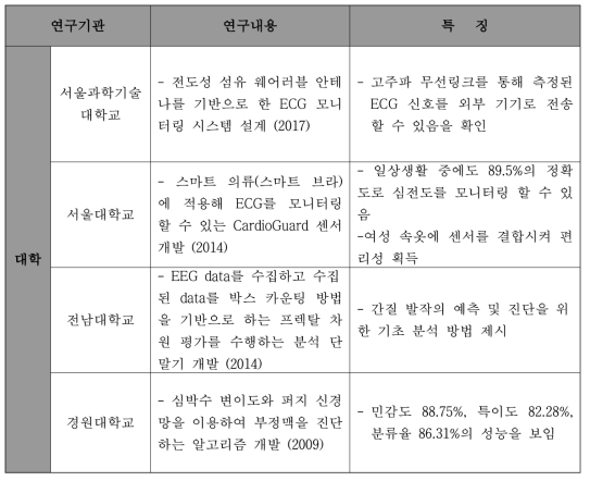 국내 생체 신호 인식 기술