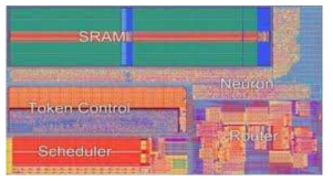 SRAM 타입의 CMOS 시냅스 (P.A. Merolla et al., Science, vol.345, p.668, 2014)