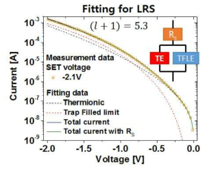 LRS에서의 Fitting 결과. Thermionic emission + TFL model로 fitting이 가능함