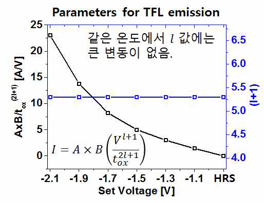PCMO memristor 소자의 다양한 state에서의 TFL emission current의 Parameter 변화 추출
