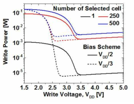 Selector with memristor based CPA시 write 파워 소모