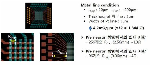 1k array 구성도 및 Pt 메탈 라인에 의한 저항 분석