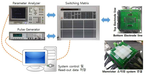 1k memristor array 소자의 write를 위한 off-line learning system