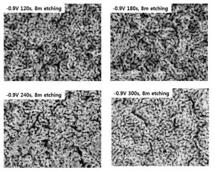 전착 시간에 따른 식각 시간의 영향 (8분 식각)