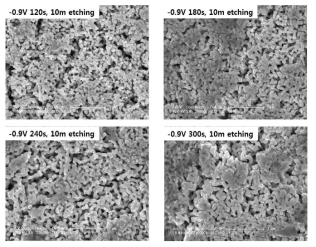 전착 시간에 따른 식각 시간의 영향 (10분 식각)