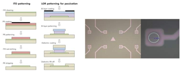 bi-layer lift-off resist를 이용한 MEA 제작공정