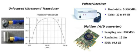 1차년도에 사용한 초음파 트랜스듀서의 특성 및 리시버와 디지털 신호 변환기의 사양