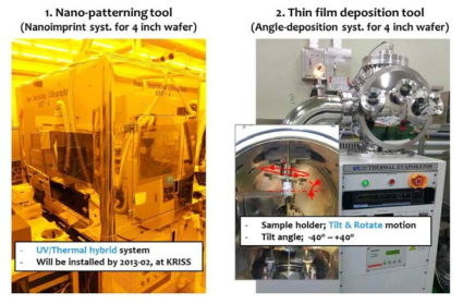 하향식의 나노입자 합성 공정을 위하여 표준연에 설치된 나노임프린트 시스템(좌측)과 진공 증착 시스템(우측)