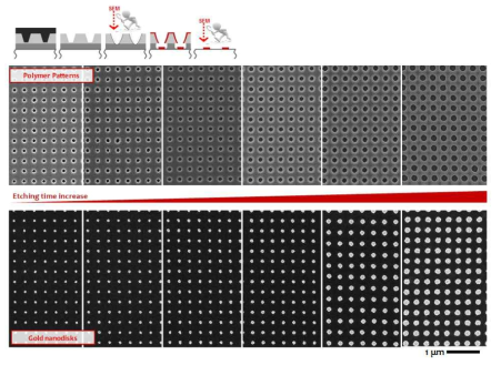 나노임프린트 공정 후, 진행된 O2 플라즈마 식각시간에 따른 폴리머 패턴 및 Au nanodisk array 패턴의 SEM 이미지