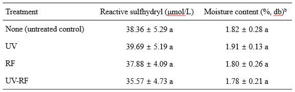UV, RF, UV-RF 처리에 따른 분유의 reactive sulfhydryl, moisture content 변화