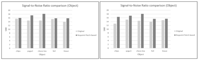 서로 다른 물체를 이용하여 복원한 음원의 품질 비교 (SNR) 좌: 베이지안 추정 잡음 제거 적용. 우: 스펙트럼 차감 잡음 제거 적용