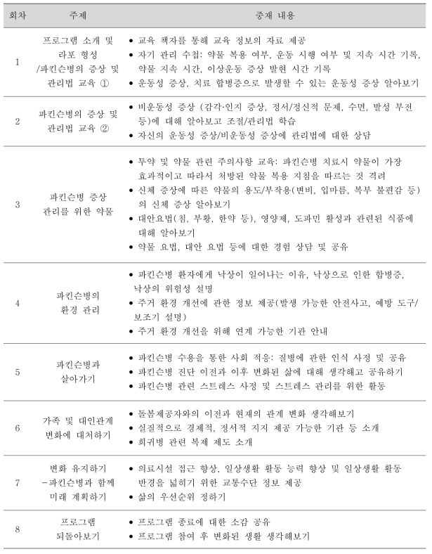 회차별 파킨슨병 환자를 위한 간호사 네비게이터 프로그램