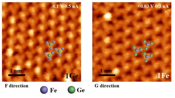 FeGe 박막에서 관찰된 다른 카이럴성을 가지는 표면 원자 배열의 예. 각각 그림 3의 1Ge 및 1Fe 원자 배열과 잘 일치한다